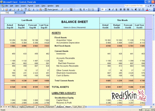 Бухгалтерский баланс